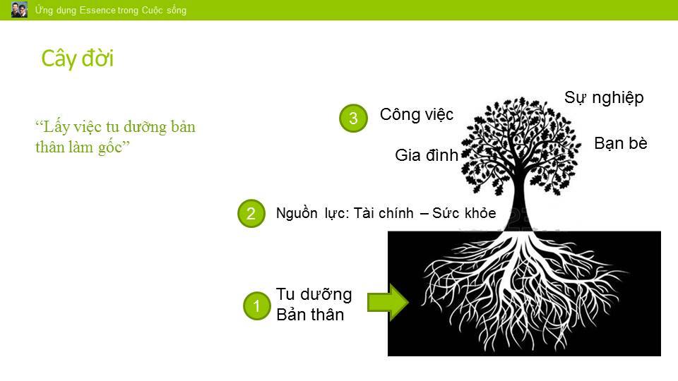 QuangPN-Essence-Process--Nhung-khai-niem-co-ban-16