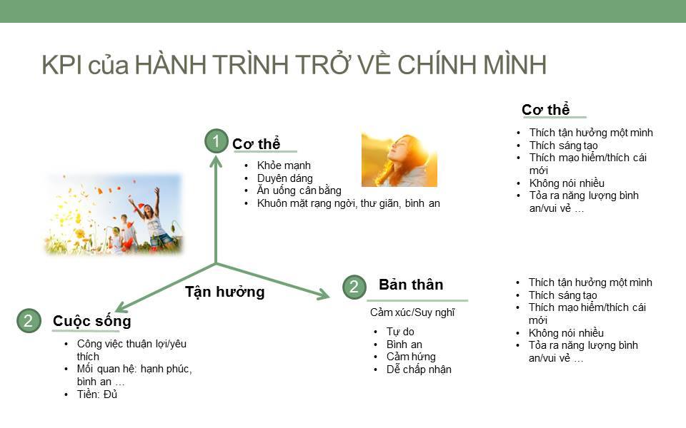 KPI-cua-Hanh-trinh-Tro-ve-Chinh-minh-9